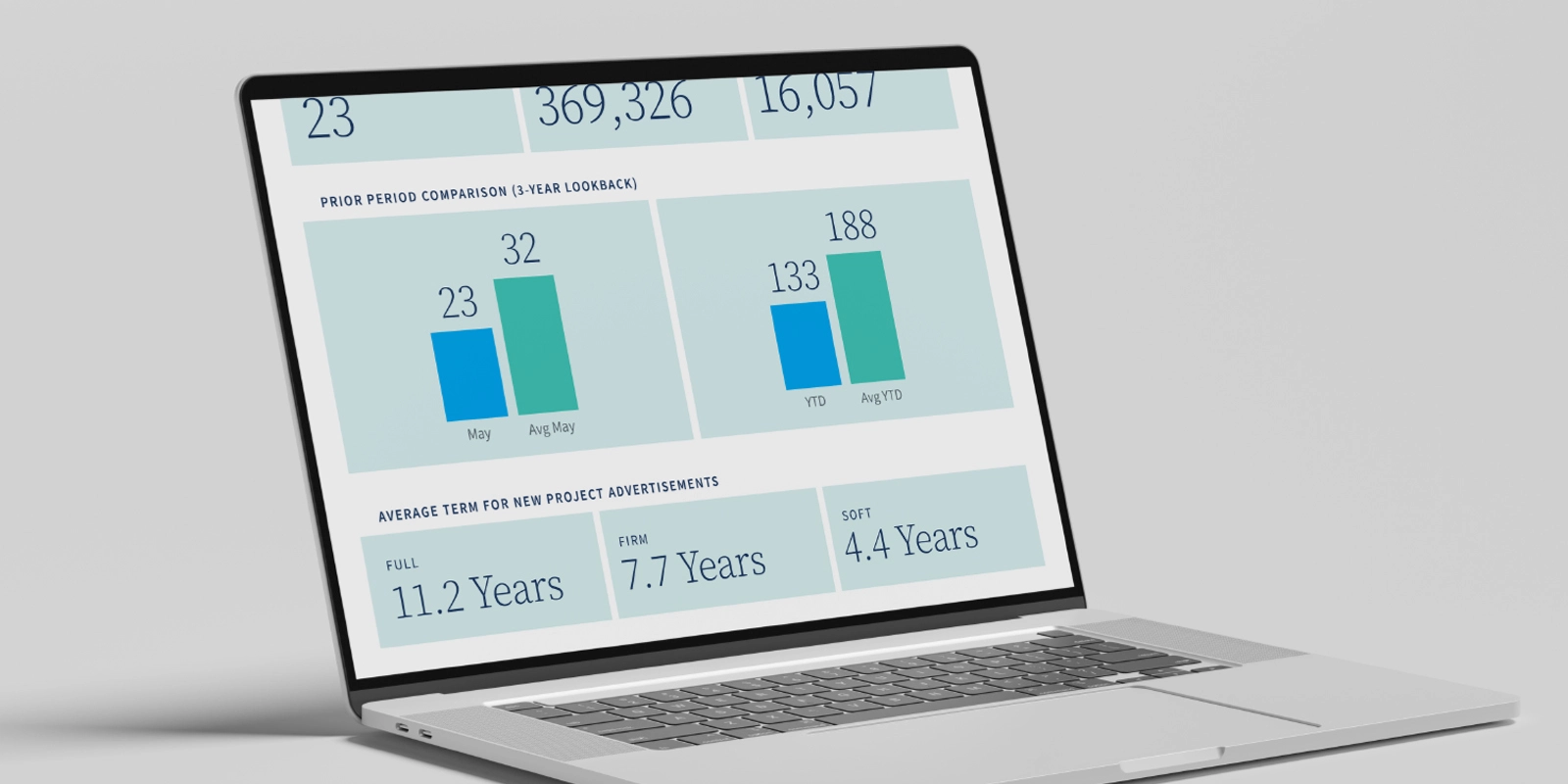 federal-leasing-analytics